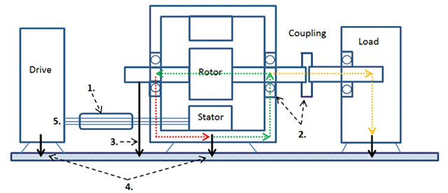 Three-phase voltage source inverter driving voltage with a common mode other than zero volts