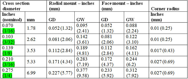 O Ring Size Chart Standard