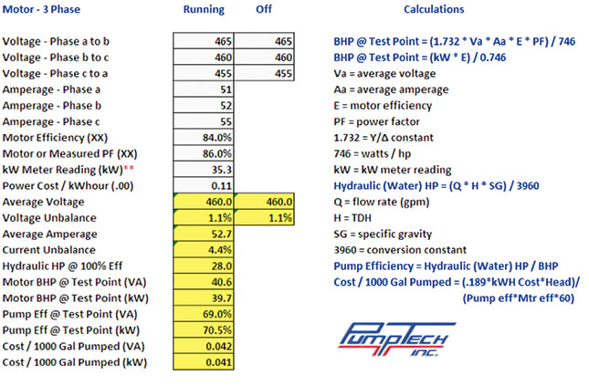 Motor test portion of submersible wastewater pump and motor testing spreadsheet