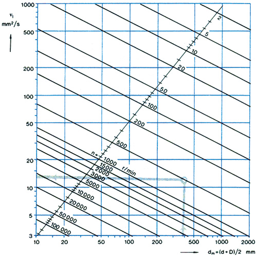 Skf Bearing Temperature Chart