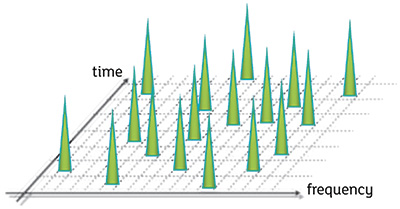 Figure 1. In FHSS, the data 