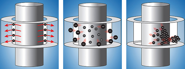 Figures 4, 5 and 6. The shaft grounding ring maintains electrical contact with the motor shaft, whether its microfiber brushes are in physical contact with the motor shaft or merely in proximity to it. If physical contact with the shaft is broken, electron transfer is accomplished through three distinct processes: tunneling of electrons (Figure 4, left), field emissions of electrons (Figure 5, center) and the Townsend avalanche of gaseous ions (Figure 6, right).