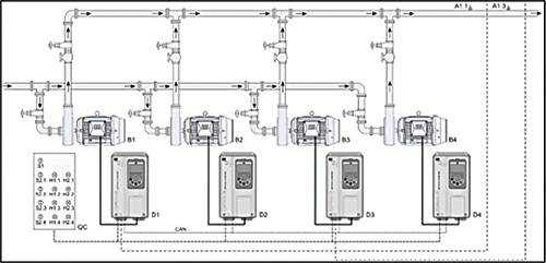 Each motor is started or stopped based on runtime, extending equipment life.