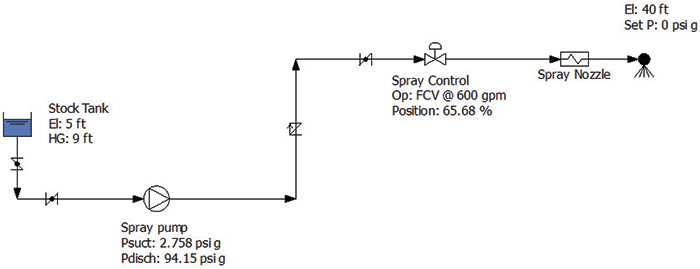 Figure 1. The example piping system