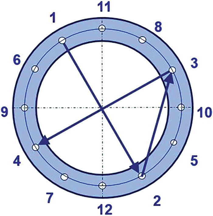 Circle tightening illustration