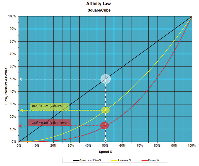 affinity curve graph 50 percent