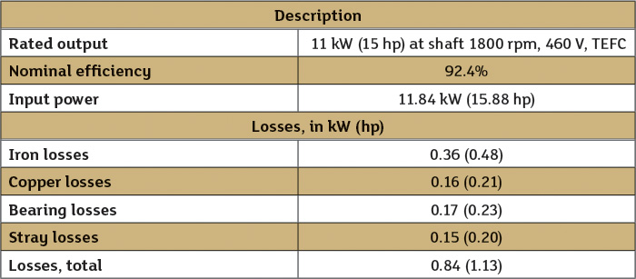 Motor Horsepower Chart