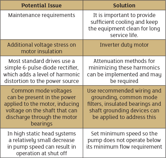 Table of operation drawbacks