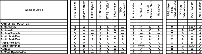 Table 1. A sample list of chemicals with information about their chemical concentrations