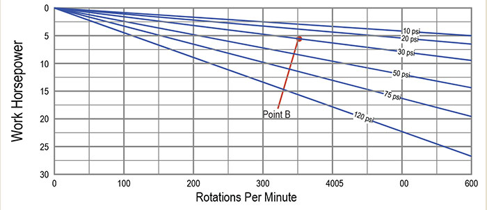 Image 2. Work horsepower plot