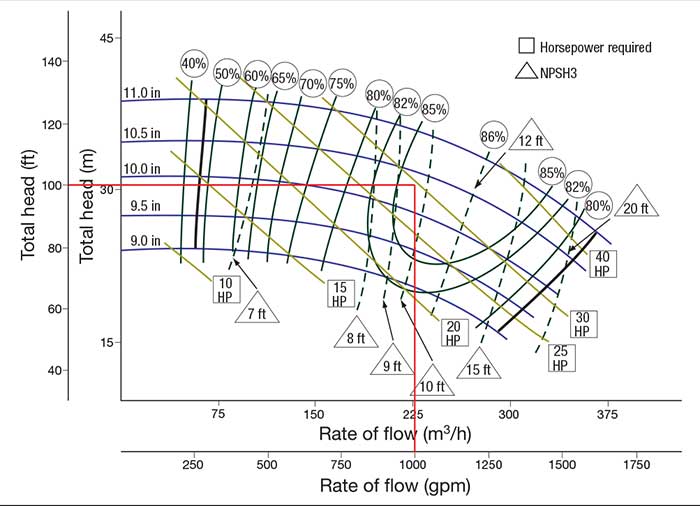 Image 2. Published pump curve