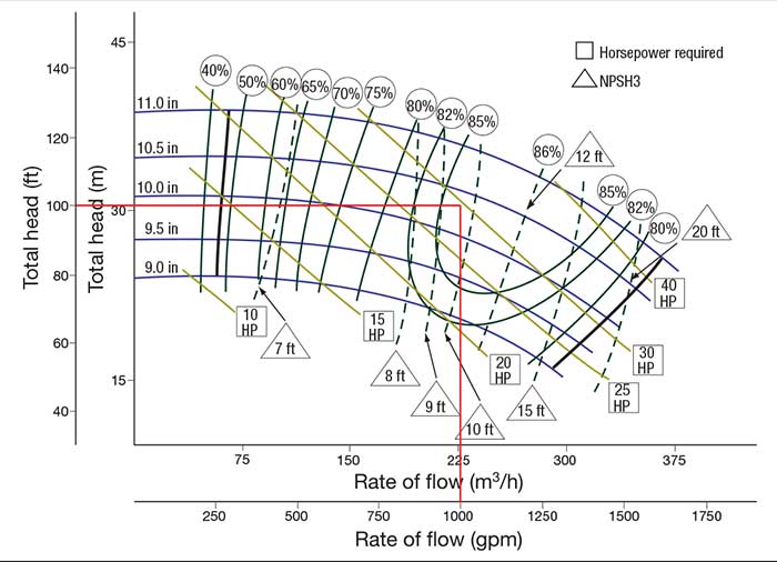 How To Read A Pump Curve Chart