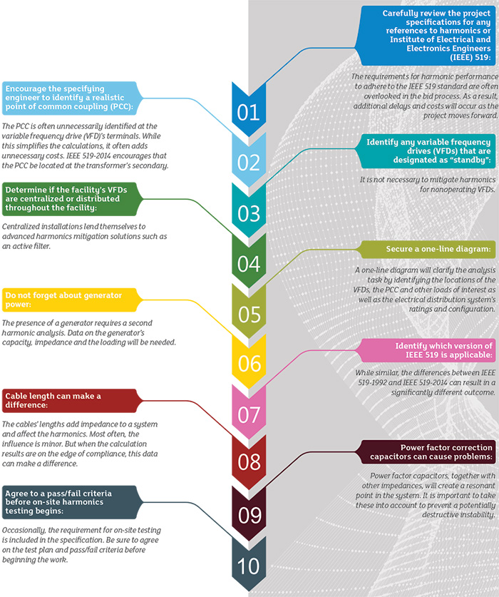 harmonics infographic