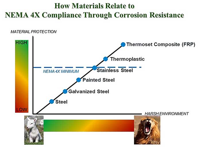 corrosion resistance