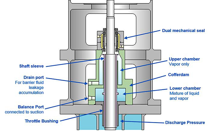 image 1 vertical multistage