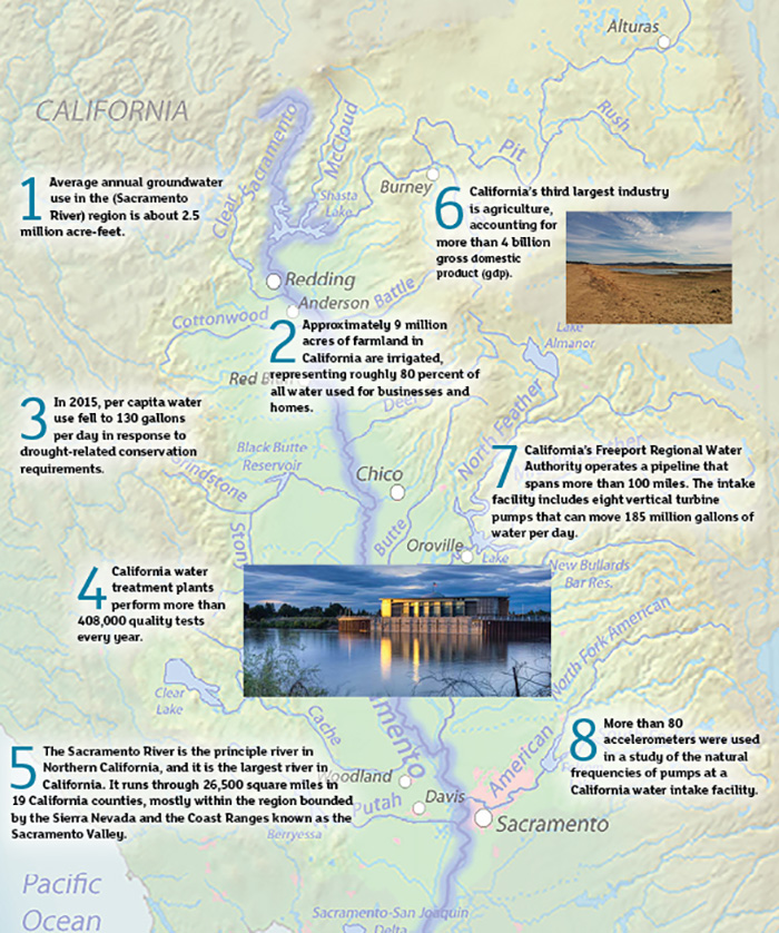 Sacramento River Water Treatment