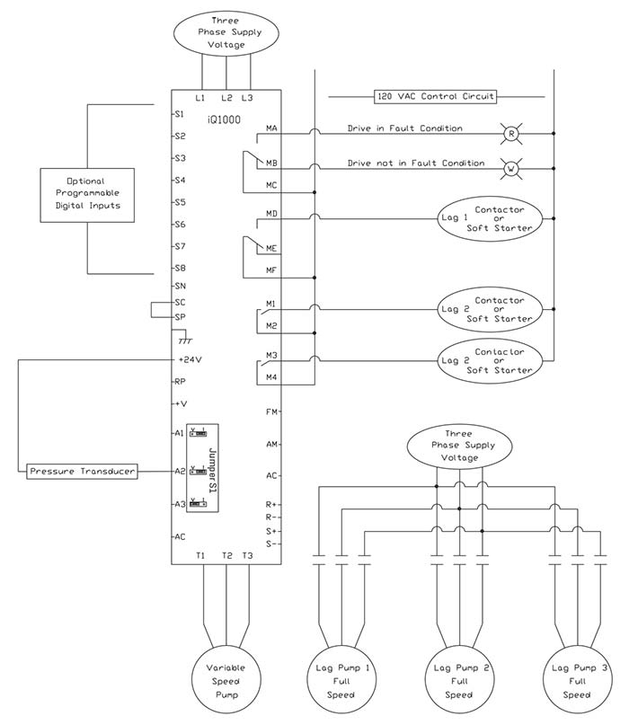 lag pump system