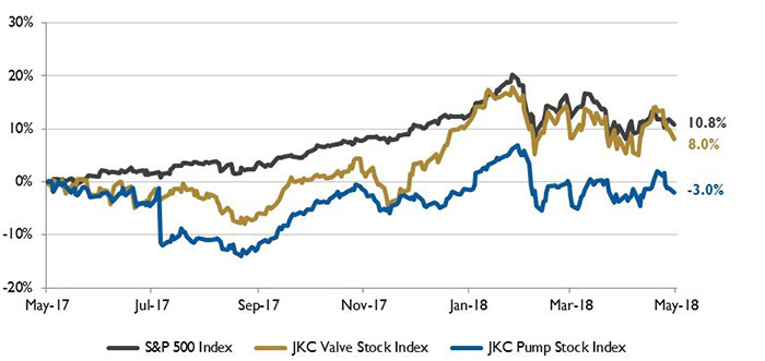 Image 1. Stock Indices