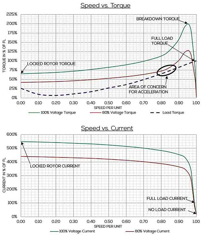 torque curve