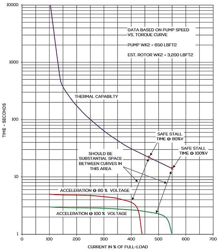 thermal damage