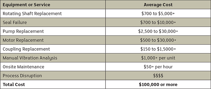 Table 1. Average cost chart