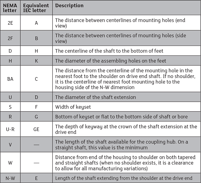 Explaining relevance for “drop-in replacement motors”