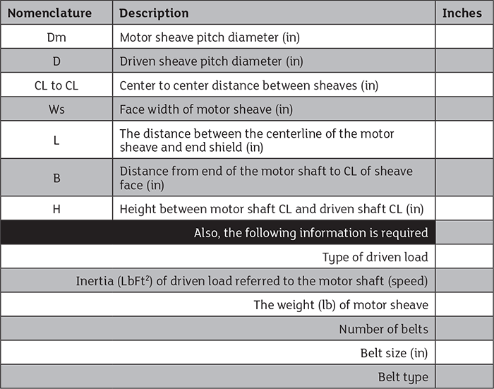 Checklist for motor owners before sending in quote request to application engineer