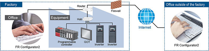 ethernet communication diagram