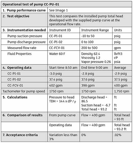 A typical example of an operational pump test procedure