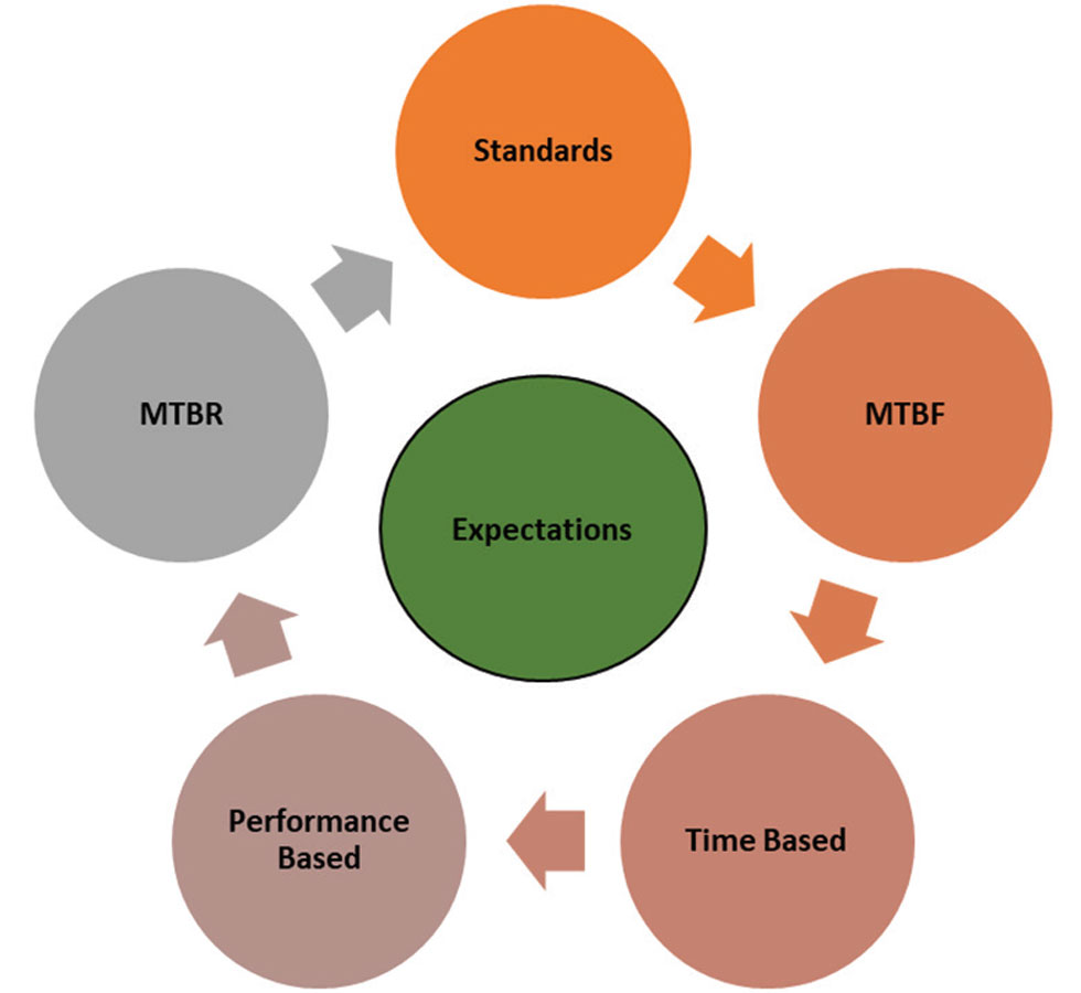 Address management’s expectations before continuing on with the analysis