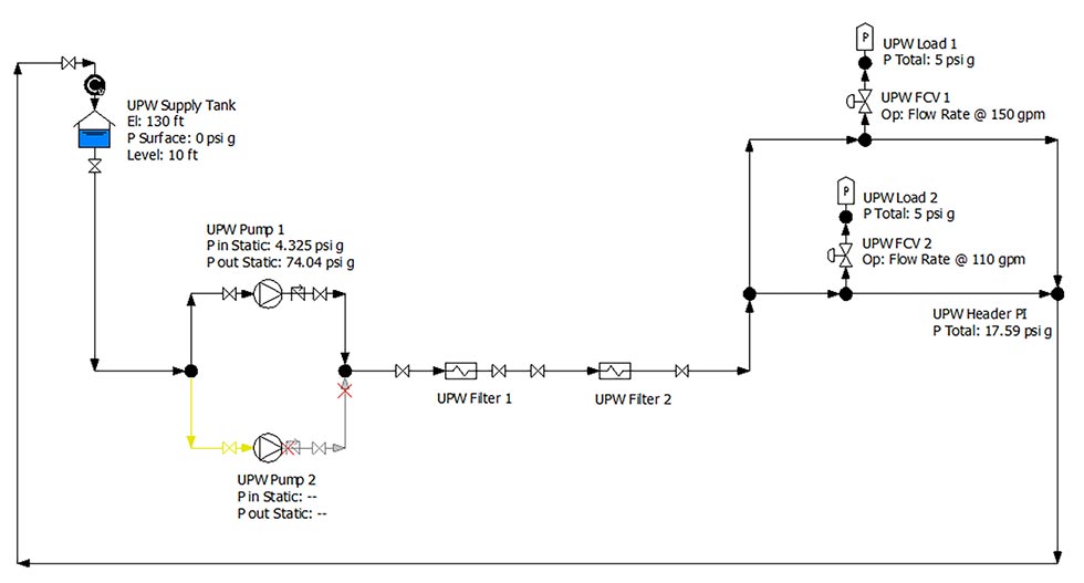 An ultra-pure water system with two loads