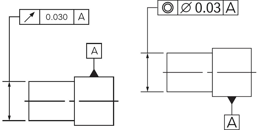 Runout condition and concentricity