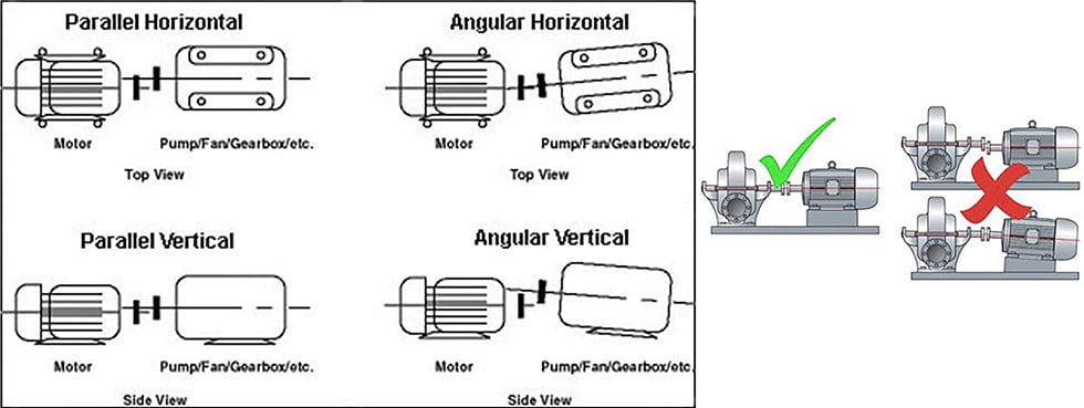 Illustration of alignment errors