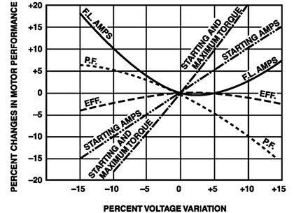 4160v Motor Fla Chart