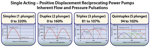 Figure 1. Pump flow and pressure curves 