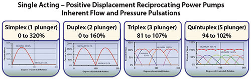 Figure 1. Pump flow and pressure curves