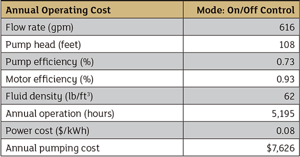 Table 2. The annual operating costs for the on/off control. The flow rate through the system is the same, but the pump is only run 5,195 hours per year.