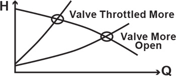 Flow control