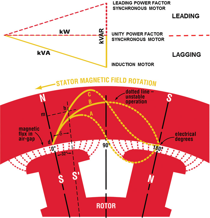 diagram of power factor