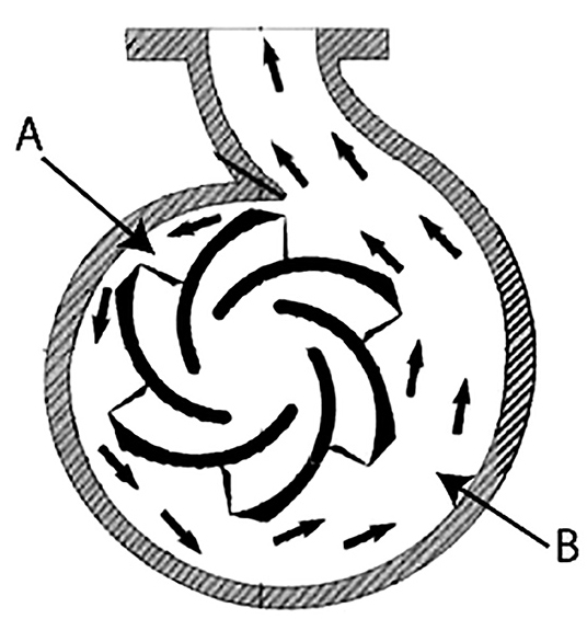 Pump casing