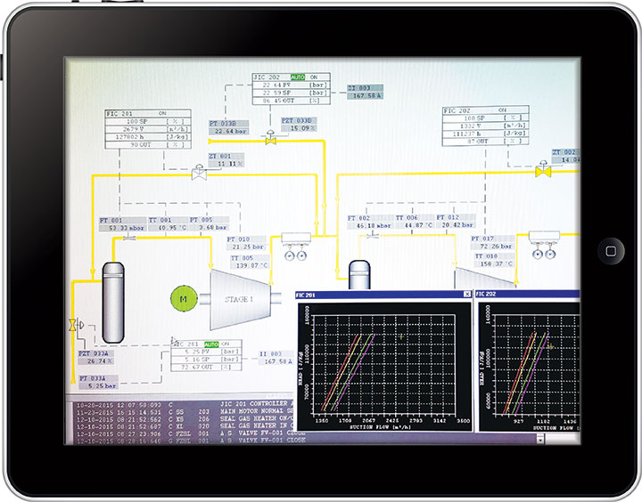 A typical process screen