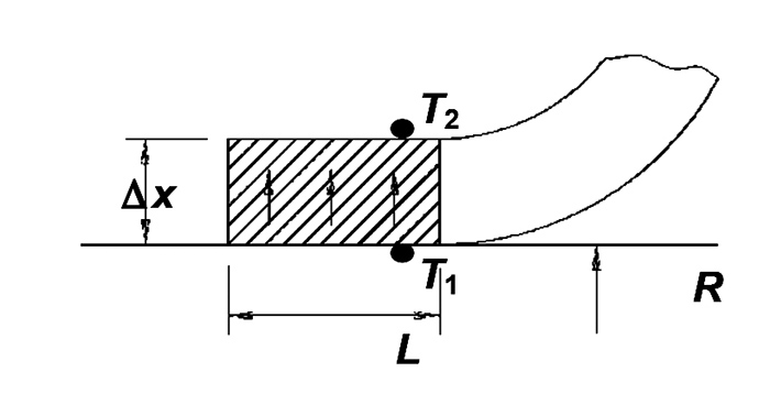 Variables for lip seal heat transfer