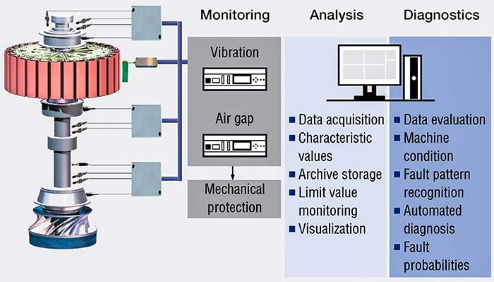 permanent monitoring