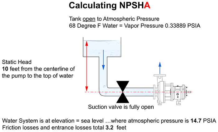 Calculation: A Guide