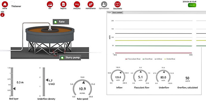 monitor thickener