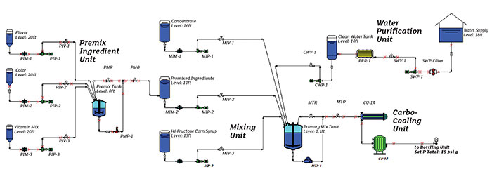 piping schematic