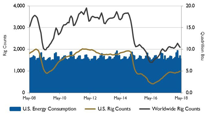Image 2. US Energy consumption