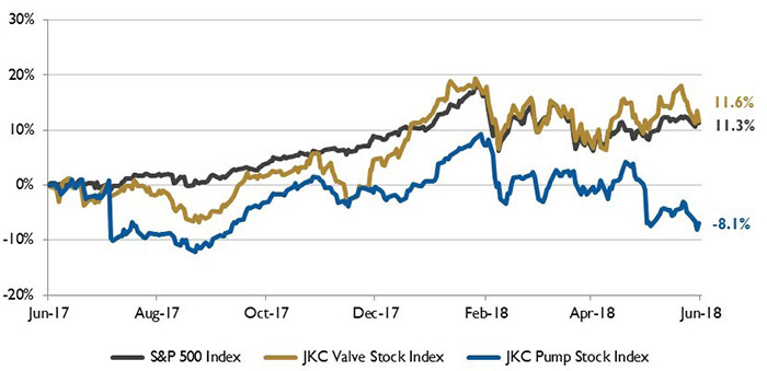 Image 1. Stock Indices