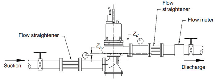 Suction throttling NPSH test setup