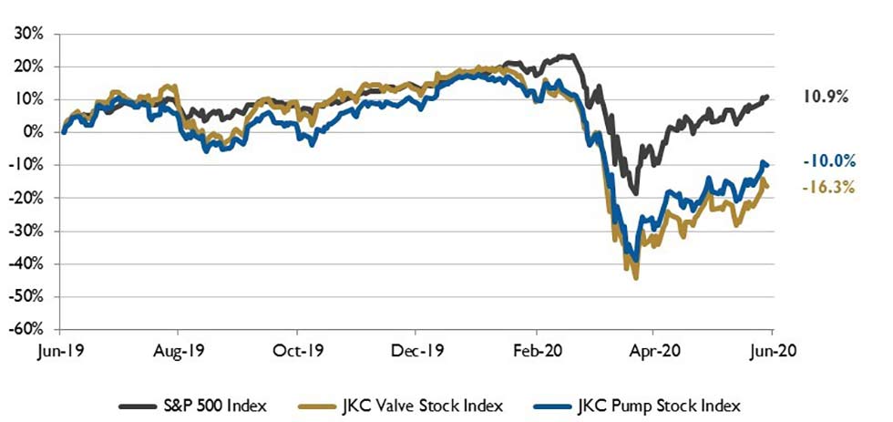 stock chart